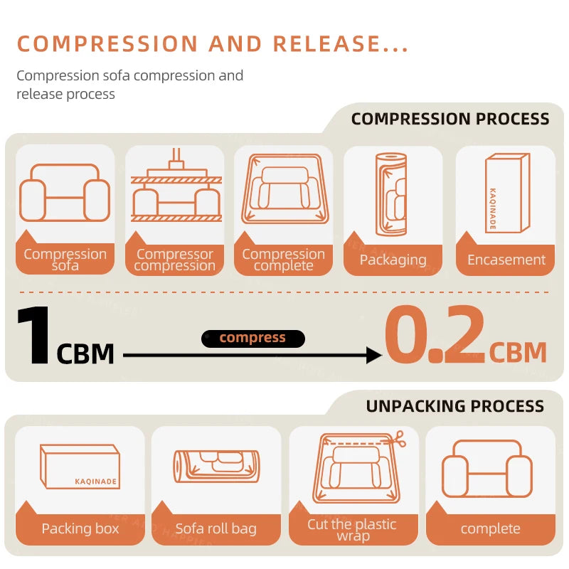 Modern Modular Luxury Furniture Compressed Sofas L Shaped Memory Foam Compressed Sofas Empty Sectional Canape Sponge...