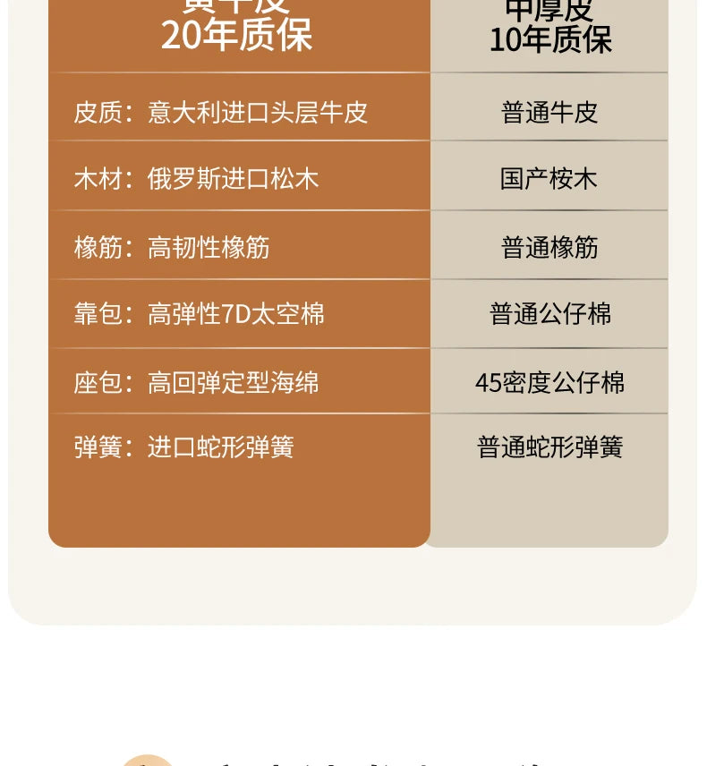 Sectional Minimalist Sofas Living Room Corner Luxury Modern High Quality Sofa Adult European Designer Sillon Cama Furniture - Kimlud