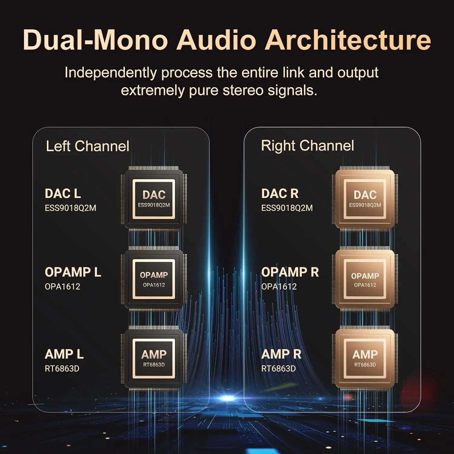Oilsky 160GB HiFi Hi-Res Audio Player, Bluetooth and WiFi, 4.4mm Balanced, Dual ESS DAC, 4.02" Digital DSD512 Lossless Spotify