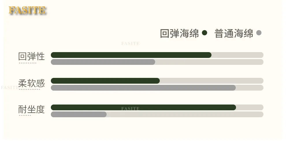 Modern Simple Massage Bed Luxury Water Proof Design Bedframe Double Bed Smart White Nordic Furniture | Kimlud Luxury Bed