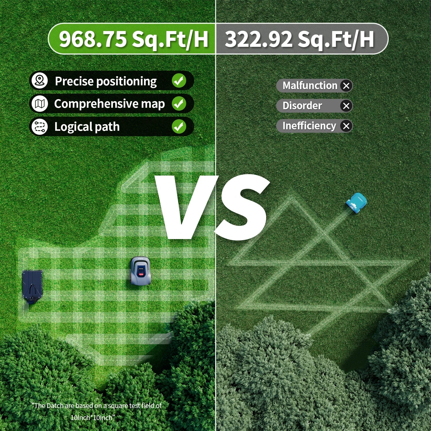 C-TOF Robotic Lawn Mower Redkey MGC800 MGC1000 Lawn Mower Robot Cable Break Detection Climbing 45% App Control Automatic Cutting