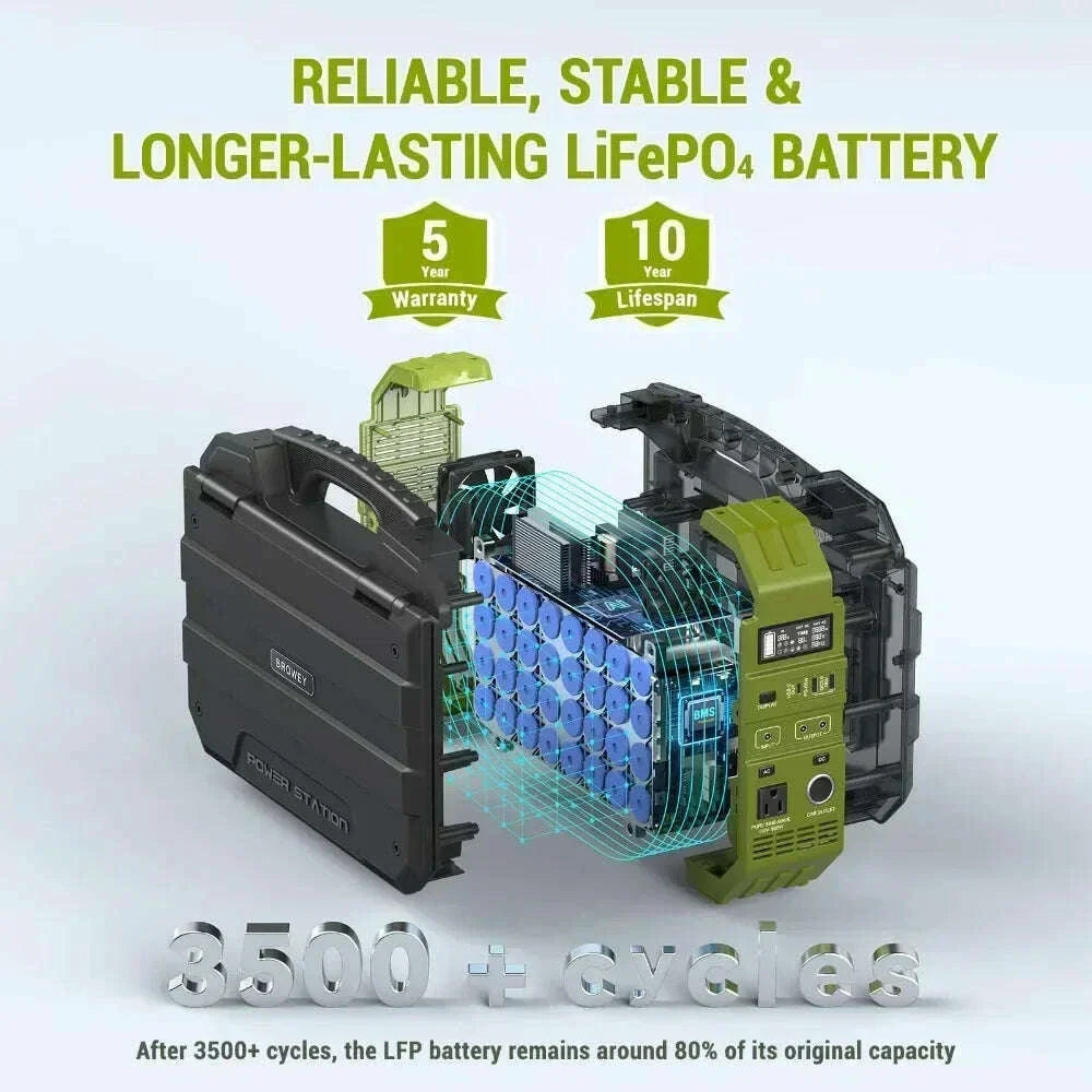 Portable Power Station 614.4Wh LiFePO4 Battery with 110V/600W(Peak 1200W) Pure Sine Wave AC Outlet for Outdoor Camping