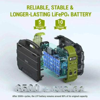 Portable Power Station 614.4Wh LiFePO4 Battery with 110V/600W(Peak 1200W) Pure Sine Wave AC Outlet for Outdoor Camping