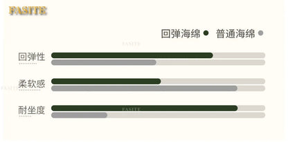 Modern Simple Massage Bed Luxury Water Proof Design Bedframe Double Bed Smart White Nordic Furniture | Kimlud Luxury Bed